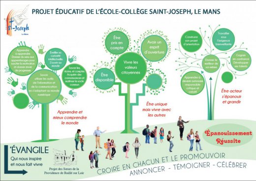 Projet Educatif St Joseph Le Mans